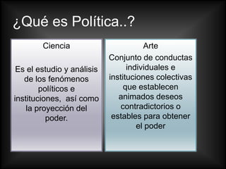 ¿Qué es Política..?
        Ciencia                        Arte
                            Conjunto de conductas
 Es el estudio y análisis         individuales e
   de los fenómenos         instituciones colectivas
        políticos e              que establecen
instituciones, así como        animados deseos
    la proyección del           contradictorios o
          poder.             estables para obtener
                                     el poder
 