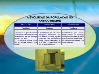 A EVOLUÇÃO DA POPULAÇÃO NO
ANTIGO REGIME
Até ao séc. XVIII – a Roda
 