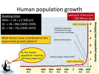 Human population growth What factors have contributed to this exponential growth pattern?  1650  500 million 2005  6 billion Bubonic plague "Black Death" adding 82 million/year ~ 200,000 per day ! Doubling times 500m    1b = y (~200 yrs) 1b    2b = 80y (1850–1930) 2b    4b = 75y (1930–1975)  Is the human  population reaching carrying capacity? Industrial Revolution Significant advances in medicine through science and technology 