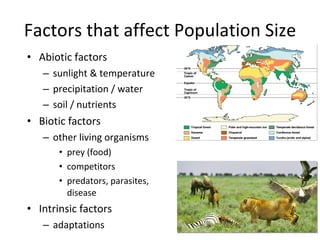 Abiotic factors sunlight & temperature precipitation / water soil / nutrients Biotic factors other living organisms prey (food) competitors predators, parasites,  disease Intrinsic factors adaptations Factors that affect Population Size 