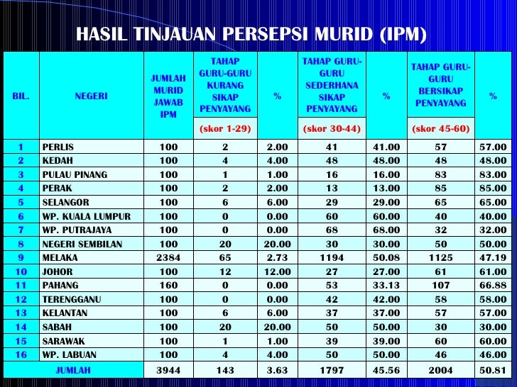 1.power point status guru penyayang (13.3.2012)