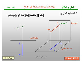 ‫ﺔ‬‫ﺧ‬‫ﺳ‬‫ﻧ‬:‫ﻓرﯾد‬ ‫ﻣﺣﻣد‬ ‫ﺗﺎﻣر‬
‫اﻷرض‬ ‫ﺧط‬
‫اﻟواﺟﮭﺔ‬
‫اﻷﻓﻘﻲ‬ ‫اﻟﻣﺳﻘط‬
‫ل‬‫ﻼ‬‫ﻈ‬‫ﻟ‬‫و‬‫ﻞ‬‫ﻈ‬‫ﻟ‬‫ا‬2000 - 2001
*‫اﻟﻌﻣودي‬ ‫اﻟﻣﺳﺗﻘﯾم‬
‫اﻟﻔراغ‬ ‫ﻓﻲ‬ ‫اﻟﻣﺧﺗﻠﻔﺔ‬ ‫اﻟﻣﺳﺗﻘﯾﻣﺎت‬ ‫أﻧواع‬
‫أ‬
‫ب‬
‫ب‬ ،‫أ‬
‫أ‬‫أ‬
‫ب‬
‫ب‬ ، ‫أ‬
‫ب‬
‫رﻗم‬ ‫ﺷﻛل‬)١٠( ╖▐′ ◘╠♥◙′ ☻╠♂║▒▪♥╝
╖▪╩▪═╦♂║╗╒▪′ ╘╩♥♂║℅♠▓♣▪☻╘╩♥♂║▌╒☻╩║
 