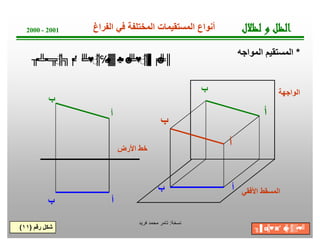 ‫ﺔ‬‫ﺧ‬‫ﺳ‬‫ﻧ‬:‫ﻓرﯾد‬ ‫ﻣﺣﻣد‬ ‫ﺗﺎﻣر‬
‫اﻷرض‬ ‫ﺧط‬
‫اﻟواﺟﮭﺔ‬
‫اﻷﻓﻘﻲ‬ ‫اﻟﻣﺳﻘط‬
‫ل‬‫ﻼ‬‫ﻈ‬‫ﻟ‬‫و‬‫ﻞ‬‫ﻈ‬‫ﻟ‬‫ا‬2000 - 2001
*‫اﻟﻣواﺟﮫ‬ ‫اﻟﻣﺳﺗﻘﯾم‬
‫اﻟﻔراغ‬ ‫ﻓﻲ‬ ‫اﻟﻣﺧﺗﻠﻔﺔ‬ ‫اﻟﻣﺳﺗﻘﯾﻣﺎت‬ ‫أﻧواع‬
‫أ‬
‫ب‬
‫أ‬
‫أ‬
‫أ‬‫ب‬
‫أ‬
‫ب‬
‫ب‬
‫ب‬
‫رﻗم‬ ‫ﺷﻛل‬)١١( ╖▐′ ◘╠♥◙′ ☻╠♂║▒▪♥╝
╖▪╩▪═╦♂║╗╒▪′ ╘╩♥♂║℅♠▓♣▪☻╘╩♥♂║▌╒☻╩║
 