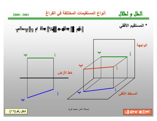 ‫ﺔ‬‫ﺧ‬‫ﺳ‬‫ﻧ‬:‫ﻓرﯾد‬ ‫ﻣﺣﻣد‬ ‫ﺗﺎﻣر‬
‫اﻷرض‬ ‫ﺧط‬
‫اﻟواﺟﮭﺔ‬
‫اﻷﻓﻘﻲ‬ ‫اﻟﻣﺳﻘط‬
‫ل‬‫ﻼ‬‫ﻈ‬‫ﻟ‬‫و‬‫ﻞ‬‫ﻈ‬‫ﻟ‬‫ا‬2000 - 2001
*‫اﻷﻓﻘﻲ‬ ‫اﻟﻣﺳﺗﻘﯾم‬
‫اﻟﻔراغ‬ ‫ﻓﻲ‬ ‫اﻟﻣﺧﺗﻠﻔﺔ‬ ‫اﻟﻣﺳﺗﻘﯾﻣﺎت‬ ‫أﻧواع‬
‫أ‬
‫ب‬
‫أ‬
‫أ‬
‫أ‬
‫ب‬
‫أ‬
‫ب‬
‫ب‬‫ب‬
‫رﻗم‬ ‫ﺷﻛل‬)١٢( ╖▐′ ◘╠♥◙′ ☻╠♂║▒▪♥╝
╖▪╩▪═╦♂║╗╒▪′ ╘╩♥♂║℅♠▓♣▪☻╘╩♥♂║▌╒☻╩║
 