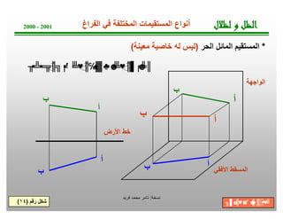 ‫ﺔ‬‫ﺧ‬‫ﺳ‬‫ﻧ‬:‫ﻓرﯾد‬ ‫ﻣﺣﻣد‬ ‫ﺗﺎﻣر‬
‫اﻷرض‬ ‫ﺧط‬
‫اﻟواﺟﮭﺔ‬
‫اﻷﻓﻘﻲ‬ ‫اﻟﻣﺳﻘط‬
‫ل‬‫ﻼ‬‫ﻈ‬‫ﻟ‬‫و‬‫ﻞ‬‫ﻈ‬‫ﻟ‬‫ا‬2000 - 2001
*‫اﻟﺣر‬ ‫اﻟﻣﺎﺋل‬ ‫اﻟﻣﺳﺗﻘﯾم‬)‫ﻣﻌﯾﻧﺔ‬ ‫ﺧﺎﺻﯾﺔ‬ ‫ﻟﮫ‬ ‫ﻟﯾس‬(
‫اﻟﻔراغ‬ ‫ﻓﻲ‬ ‫اﻟﻣﺧﺗﻠﻔﺔ‬ ‫اﻟﻣﺳﺗﻘﯾﻣﺎت‬ ‫أﻧواع‬
‫أ‬
‫ب‬
‫أ‬
‫أ‬‫أ‬
‫ب‬
‫أ‬
‫ب‬
‫ب‬
‫ب‬
‫رﻗم‬ ‫ﺷﻛل‬)١٤( ╖▐′ ◘╠♥◙′ ☻╠♂║▒▪♥╝
╖▪╩▪═╦♂║╗╒▪′ ╘╩♥♂║℅♠▓♣▪☻╘╩♥♂║▌╒☻╩║
 