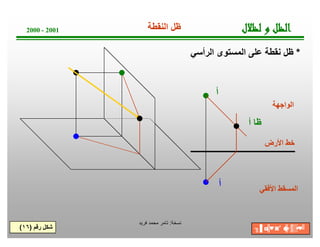 ‫ﺔ‬‫ﺧ‬‫ﺳ‬‫ﻧ‬:‫ﻓرﯾد‬ ‫ﻣﺣﻣد‬ ‫ﺗﺎﻣر‬
‫اﻟواﺟﮭﺔ‬
‫اﻷﻓﻘﻲ‬ ‫اﻟﻣﺳﻘط‬
‫ل‬‫ﻼ‬‫ﻈ‬‫ﻟ‬‫و‬‫ﻞ‬‫ﻈ‬‫ﻟ‬‫ا‬2000 - 2001
*‫اﻟرأﺳﻲ‬ ‫اﻟﻣﺳﺗوى‬ ‫ﻋﻠﻰ‬ ‫ﻧﻘطﺔ‬ ‫ظل‬
‫اﻟﻧﻘطﺔ‬ ‫ظل‬
‫اﻷرض‬ ‫ﺧط‬
‫أ‬
‫أ‬
‫أ‬ ‫ظﺎ‬
‫رﻗم‬ ‫ﺷﻛل‬)١٦( ╖▐′ ◘╠♥◙′ ☻╠♂║▒▪♥╝
 