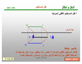 ‫ﺔ‬‫ﺧ‬‫ﺳ‬‫ﻧ‬:‫ﻓرﯾد‬ ‫ﻣﺣﻣد‬ ‫ﺗﺎﻣر‬
‫ل‬‫ﻼ‬‫ﻈ‬‫ﻟ‬‫و‬‫ﻞ‬‫ﻈ‬‫ﻟ‬‫ا‬2000 - 2001
*‫اﻟﻣواﺟﮫ‬ ‫اﻷﻓﻘﻲ‬ ‫اﻟﻣﺳﺗﻘﯾم‬ ‫ظل‬
‫اﻟﻣﺳﺗﻘﯾم‬ ‫ظل‬
‫اﻷرض‬ ‫ﺧط‬
‫أ‬
‫ب‬
‫أ‬‫ب‬
└╒▐╓ ╒▐
‫ﺔ‬‫ﻣ‬‫ﺎ‬‫ﻫ‬‫ﻴ‬‫ﺻ‬‫ﺎ‬‫ﺧ‬:
‫أو‬ ‫اﻟواﺟﮭﺔ‬ ‫ﻋﻠﻰ‬ ‫ﺳواء‬ ‫وﺗظﮭر‬ ً‫ا‬‫أﺑد‬ ‫ﺗﻧﻛﺳر‬ ‫ﻻ‬ ‫اﻟﻣواﺟﮫ‬ ‫اﻷﻓﻘﻲ‬ ‫اﻟﻣﺳﺗﻘﯾم‬ ‫ظﻼل‬
‫ﻧﻔﺳﮫ‬ ‫اﻟﻣﺳﺗﻘﯾم‬ ‫وﺗﺳﺎوي‬ ‫وﺗوازي‬ ‫اﻷرض‬ ‫ﻟﺧط‬ ‫ﻣوازﯾﺔ‬ ‫اﻷﻓﻘﻲ‬ ‫اﻟﻣﺳﻘط‬.
‫رﻗم‬ ‫ﺷﻛل‬)٣٠( ╖▐′ ◘╠♥◙′ ☻╠♂║▒▪♥╝
 