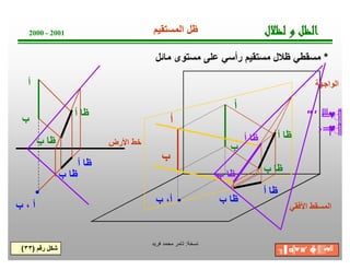 ‫ﺔ‬‫ﺧ‬‫ﺳ‬‫ﻧ‬:‫ﻓرﯾد‬ ‫ﻣﺣﻣد‬ ‫ﺗﺎﻣر‬
‫ل‬‫ﻼ‬‫ﻈ‬‫ﻟ‬‫و‬‫ﻞ‬‫ﻈ‬‫ﻟ‬‫ا‬2000 - 2001
*‫ﻣﺎﺋل‬ ‫ﻣﺳﺗوى‬ ‫ﻋﻠﻰ‬ ‫رأﺳﻲ‬ ‫ﻣﺳﺗﻘﯾم‬ ‫ظﻼل‬ ‫ﻣﺳﻘطﻲ‬
‫اﻟﻣﺳﺗﻘﯾم‬ ‫ظل‬
‫اﻷرض‬ ‫ﺧط‬
‫اﻟواﺟﮭﺔ‬
‫اﻷﻓﻘﻲ‬ ‫اﻟﻣﺳﻘط‬
‫أ‬
‫ب‬
‫أ‬
‫ب‬
‫ب‬ ،‫أ‬
‫أ‬
‫ب‬
‫ب‬ ، ‫أ‬
‫أ‬ ‫ظﺎ‬
‫ب‬ ‫ظﺎ‬
‫أ‬ ‫ظﺎ‬
‫ب‬ ‫ظﺎ‬
‫ب‬ ‫ظﺎ‬
‫ب‬ ‫ظﺎ‬
‫أ‬ ‫ظﺎ‬
‫أ‬ ‫ظﺎ‬
″ ′ ╘╩♥♂║
›═╒♥♂║
‫أ‬ ‫ظﺎ‬
‫ب‬ ‫ظﺎ‬
‫رﻗم‬ ‫ﺷﻛل‬)٣٣( ╖▐′ ◘╠♥◙′ ☻╠♂║▒▪♥╝
 