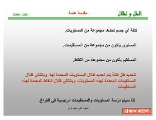 ‫ﺔ‬‫ﺧ‬‫ﺳ‬‫ﻧ‬:‫ﻓرﯾد‬ ‫ﻣﺣﻣد‬ ‫ﺗﺎﻣر‬
‫ل‬‫ﻼ‬‫ﻈ‬‫ﻟ‬‫و‬‫ﻞ‬‫ﻈ‬‫ﻟ‬‫ا‬2000 - 2001 ‫ﻋﺎﻣﺔ‬ ‫ﻣﻘدﻣﺔ‬
‫اﻟﻣﺳﺗوﯾﺎت‬ ‫ﻣن‬ ‫ﻣﺟﻣوﻋﺔ‬ ‫ﺗﺣدھﺎ‬ ‫ﺟﺳم‬ ‫أي‬ ‫ﻛﺗﻠﺔ‬.
‫اﻟﻣﺳﺗﻘﯾﻣﺎت‬ ‫ﻣن‬ ‫ﻣﺟﻣوﻋﺔ‬ ‫ﻣن‬ ‫ﯾﺗﻛون‬ ‫اﻟﻣﺳﺗوى‬.
‫اﻟﻧﻘﺎط‬ ‫ﻣن‬ ‫ﻣﺟﻣوﻋﺔ‬ ‫ﻣن‬ ‫ﯾﺗﻛون‬ ‫اﻟﻣﺳﺗﻘﯾم‬.
‫ظﻼل‬ ‫وﺑﺎﻟﺗﺎﻟﻲ‬ ،‫ﻟﮭﺎ‬ ‫اﻟﻣﺣددة‬ ‫اﻟﻣﺳﺗوﯾﺎت‬ ‫ظﻼل‬ ‫ﺗﺣدﯾد‬ ‫ﯾﺗم‬ ‫ﻛﺗﻠﺔ‬ ‫ظل‬ ‫ﻟﺗﺣدﯾد‬
‫ﻟﮭذه‬ ‫اﻟﻣﺣددة‬ ‫اﻟﻧﻘﺎط‬ ‫ظﻼل‬ ‫وﺑﺎﻟﺗﺎﻟﻲ‬ ،‫اﻟﻣﺳﺗوﯾﺎت‬ ‫ﻟﮭذه‬ ‫اﻟﻣﺣددة‬ ‫اﻟﻣﺳﺗﻘﯾﻣﺎت‬
‫اﻟﻣﺳﺗﻘﯾﻣﺎت‬.
‫اﻟﻔراغ‬ ‫ﻓﻲ‬ ‫اﻟرﺋﯾﺳﯾﺔ‬ ‫واﻟﻣﺳﺗﻘﯾﻣﺎت‬ ‫اﻟﻣﺳﺗوﯾﺎت‬ ‫درﺳﺔ‬ ‫ﺳﯾﺗم‬ ‫ﻟذا‬.
╖▐′ ◘╠♥◙′ ☻╠♂║▒▪♥╝
 