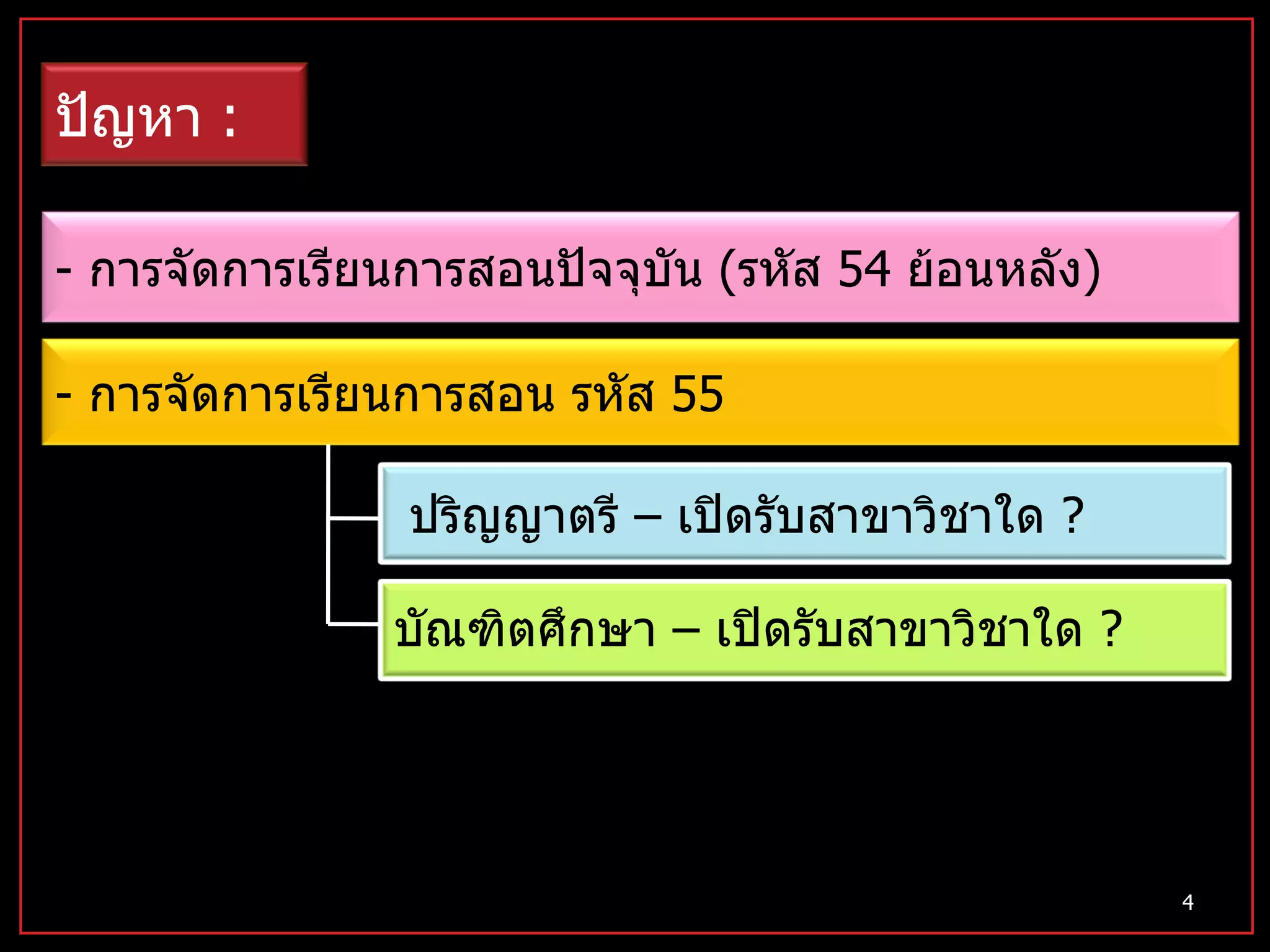 -  การจัดการเรียนการสอนปัจจุบัน  ( รหัส  54  ย้อนหลัง ) ปัญหา  : -  การจัดการเรียนการสอน รหัส  55 ปริญญาตรี – เปิดรับสาขาวิชาใด  ? บัณฑิตศึกษา – เปิดรับสาขาวิชาใด  ? 