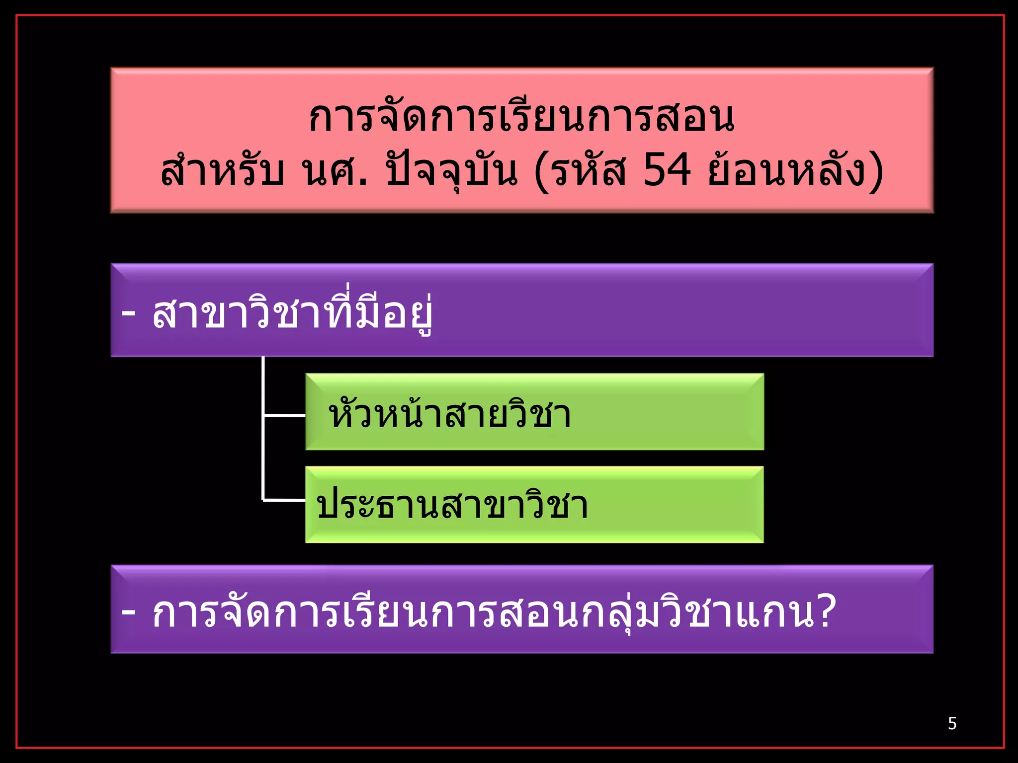 -  การจัดการเรียนการสอนกลุ่มวิชาแกน ? การจัดการเรียนการสอน สำหรับ นศ .  ปัจจุบัน  ( รหัส  54  ย้อนหลัง ) -  สาขาวิชาที่มีอยู่ หัวหน้าสายวิชา ประธานสาขาวิชา 