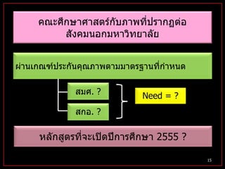คณะศึกษาศาสตร์กับภาพที่ปรากฏต่อ สังคมนอกมหาวิทยาลัย ผ่านเกณฑ์ประกันคุณภาพตามมาตรฐานที่กำหนด สมศ .  ? สกอ .  ? Need = ? หลักสูตรที่จะเปิดปีการศึกษา  2555  ? 