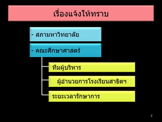 -  สภามหาวิทยาลัย เรื่องแจ้งให้ทราบ -  คณะศึกษาศาสตร์ ทีมผู้บริหาร ผู้อำนวยการโรงเรียนสาธิตฯ ระยะเวลารักษาการ 