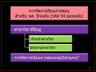 -  การจัดการเรียนการสอนกลุ่มวิชาแกน ? การจัดการเรียนการสอน สำหรับ นศ .  ปัจจุบัน  ( รหัส  54  ย้อนหลัง ) -  สาขาวิชาที่มีอยู่ หัวหน้าสายวิชา ประธานสาขาวิชา 