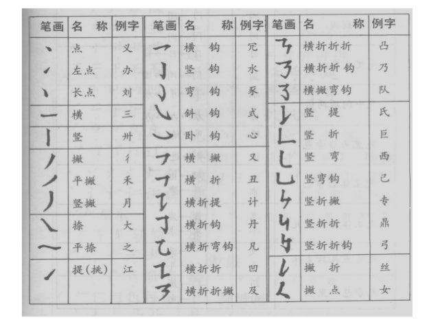 识字1 意义ppt 识字1 意义ppt