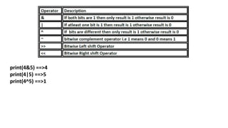 print(4&5) ==>4
print(4|5) ==>5
print(4^5) ==>1
 