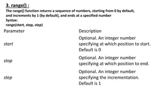 3. range() :
The range() function returns a sequence of numbers, starting from 0 by default,
and increments by 1 (by default), and ends at a specified number
Syntax:
range(start, stop, step)
Parameter Description
start
Optional. An integer number
specifying at which position to start.
Default is 0
stop
Optional. An integer number
specifying at which position to end.
step
Optional. An integer number
specifying the incrementation.
Default is 1
 