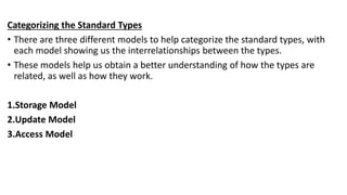 Categorizing the Standard Types
• There are three different models to help categorize the standard types, with
each model showing us the interrelationships between the types.
• These models help us obtain a better understanding of how the types are
related, as well as how they work.
1.Storage Model
2.Update Model
3.Access Model
 