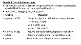 Standard Type Built-in Functions:
• The functions which are coming along with Python software automatically,
are called built in functions or pre defined functions.
• cmp(),repr(),str(),type(), id(),input(),eval().
• Function Operation
• cmp(obj1, obj2) Compares obj1 and obj2, returns integer i where:
i < 0 if obj1 < obj2
i > 0 if obj1 > obj2
i == 0 if obj1 == obj2
• repr(obj) or `obj` Returns evaluatable string representation of obj
• str(obj) Returns printable string representation of obj
• type(obj) Determines type of obj and return type object
 