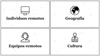 Individuos remotos Geografía
Equipos remotos Cultura
 