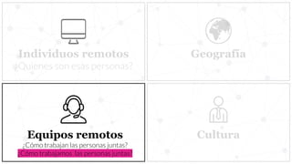Geografía
CulturaEquipos remotos
¿Cómo trabajan las personas juntas?
¿Cómo trabajamos las personas juntas?
Individuos remotos
¿Quienes son esas personas?
 