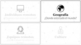 Geografía
¿Donde está todo el mundo?
CultureEquipos remotos
¿Cómo trabajan las personas
juntas?
Individuos remotos
¿Quienes son esas personas?
 