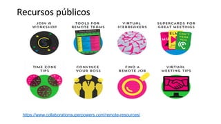 Recursos públicos
https://www.collaborationsuperpowers.com/remote-resources/
 