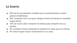 Lo bueno
■ 62% de los encuestados considera que su productividad es mayor
gracias al teletrabajo.
■ 56% considera como una gran ventaja el ahorro de tiempo en traslados
hogar-oficina.
■ 16% da mucho valor a disponer de tiempo para compartir con sus
familias.
■ 9% considera menos estresante el ambiente en casa que en la oficina.
■ 9% indican lograr mayor concentración en su casa.
 