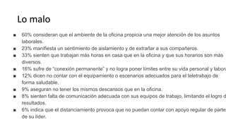 Lo malo
■ 60% consideran que el ambiente de la oficina propicia una mejor atención de los asuntos
laborales.
■ 23% manifiesta un sentimiento de aislamiento y de extrañar a sus compañeros.
■ 33% sienten que trabajan más horas en casa que en la oficina y que sus horarios son más
diversos.
■ 16% sufre de “conexión permanente” y no logra poner límites entre su vida personal y labora
■ 12% dicen no contar con el equipamiento o escenarios adecuados para el teletrabajo de
forma saludable.
■ 9% aseguran no tener los mismos descansos que en la oficina.
■ 8% sienten falta de comunicación adecuada con sus equipos de trabajo, limitando el logro d
resultados.
■ 6% indica que el distanciamiento provoca que no puedan contar con apoyo regular de parte
de su líder.
 