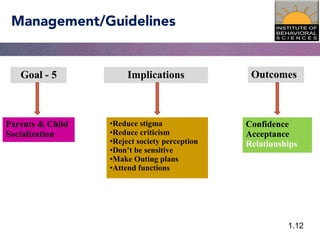 1.12
Management/Guidelines
•Reduce stigma
•Reduce criticism
•Reject society perception
•Don’t be sensitive
•Make Outing plans
•Attend functions
Parents & Child
Socialization
Goal - 5
Confidence
Acceptance
Relationships
Implications Outcomes
 