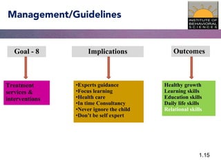 1.15
Management/Guidelines
•Experts guidance
•Focus learning
•Health care
•In time Consultancy
•Never ignore the child
•Don’t be self expert
Treatment
services &
interventions
Goal - 8
Healthy growth
Learning skills
Education skills
Daily life skills
Relational skills
Implications Outcomes
 