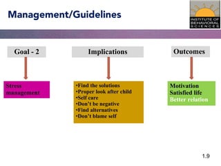 1.9
Management/Guidelines
•Find the solutions
•Proper look after child
•Self care
•Don’t be negative
•Find alternatives
•Don’t blame self
Stress
management
Goal - 2
Motivation
Satisfied life
Better relation
Implications Outcomes
 