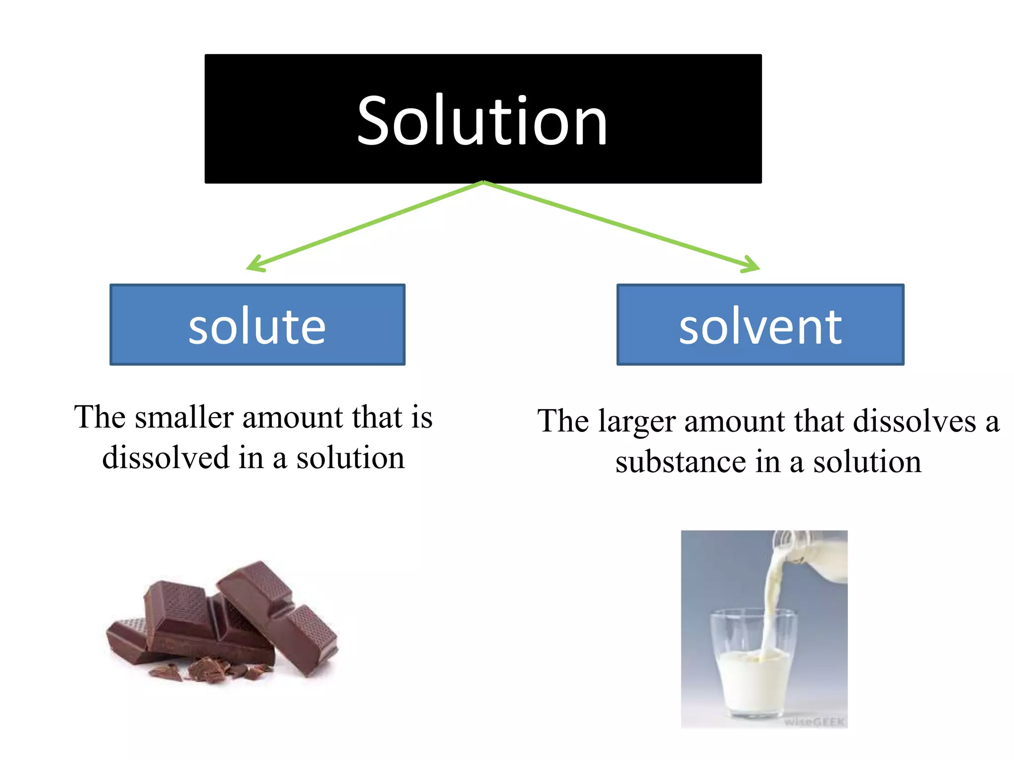 1 ppt solution | PPTX