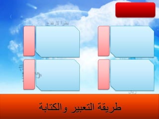 إعلان في مطعمشاورما الدجاج بخمسة ريالالمتفردنظراً لارتفاع الأسعار نفيدكم أن سعر شاورما الدجاج بقيمة خمسة ريال سعودينستخدم دجاج الوطنيةالتحليليتفضلوا لديناوتذوقوا شاورما الدجاجبطعمها الفريدكل هذا الطعم بخمسة ريالالوديإلحق لا يفوتك الطعم العجيبالشاورما ... وصلتمعقولة ...كله بخمسة ريالالتعبيريطريقة التعبير والكتابة