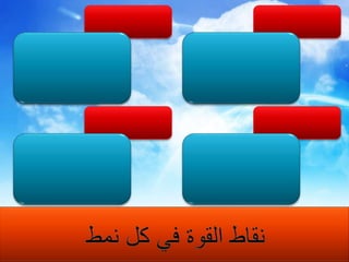 الوديالتحليليالولاء والإخلاصيبادر بتقديم المساعدةيشجع على التعاونيزن الاختياراتانتظام وتماسك العرضقرارات عملية متناسبةالعمليالتعبيريبعد النظرالتغذية الراجعةفعالية النتائجالتفاعل والمرحيعرض التقوية والتعزيزمتطلع للمستقبلنقاط القوة في كل نمط