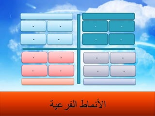 المتفردالتحليليتحليلي- تحليليتحليلي- متفردمتفرد - متفردمتفرد - تحليليتحليلي - وديتحليلي - تعبيريمتفرد - وديمتفرد - تعبيريتعبيري - تعبيريتعبيري - متفردودي - وديودي - متفردتعبيري - تحليليتعبيري - وديودي - تحليليودي - تعبيريالوديالتعبيريالأنماط الفرعية