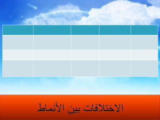 الاختلافات بين الأنماط