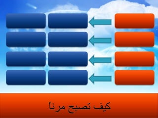 إذا كنت وديالمبادرةحدد موقفكإذا كنت تحليليخاطرالبديهةإذا كنت متفردالصبر والاهتمامالتحليلإذا كنت تعبيريالتفاصيلضبط المشاعركيف تصبح مرناً