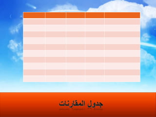 جدول المقارنات