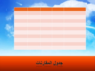 جدول المقارنات