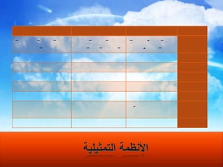 الأنظمة التمثيلية