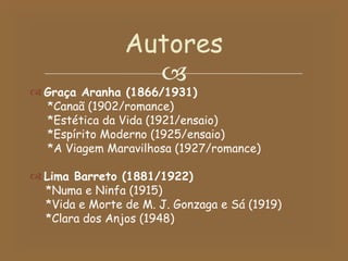 Graça Aranha (1866/1931) *Canaã (1902/romance) *Estética da Vida (1921/ensaio) *Espírito Moderno (1925/ensaio) *A Viagem Maravilhosa (1927/romance) Lima Barreto (1881/1922) *Numa e Ninfa (1915) *Vida e Morte de M. J. Gonzaga e Sá (1919) *Clara dos Anjos (1948)   Autores 