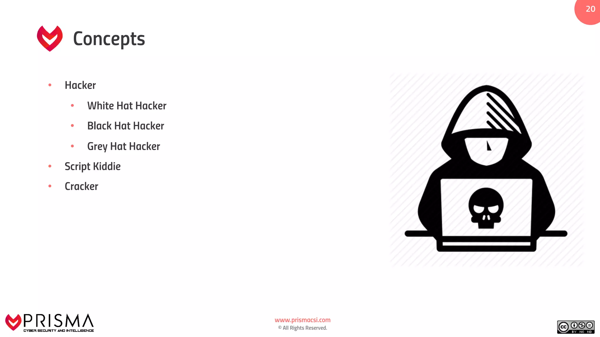 www.prismacsi.com
© All Rights Reserved.
2020
Concepts
• Hacker
• White Hat Hacker
• Black Hat Hacker
• Grey Hat Hacker
• Script Kiddie
• Cracker
 