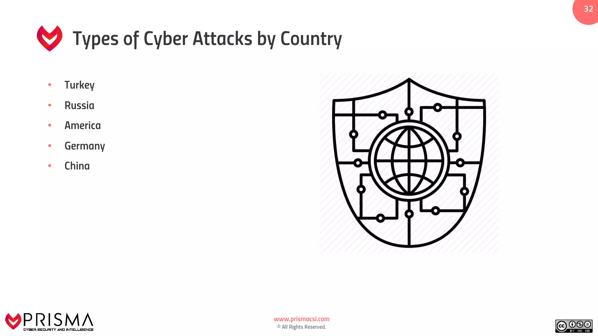 www.prismacsi.com
© All Rights Reserved.
3232
Types of Cyber Attacks by Country
• Turkey
• Russia
• America
• Germany
• China
 