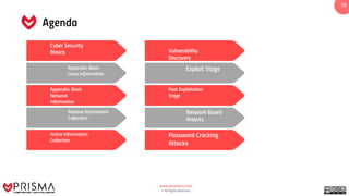 www.prismacsi.com
© All Rights Reserved.
1010
Cyber Security
Basics
Appendix: Basic
Network
Information
Appendix: Basic
Linux Information
Passive Information
Collection
Active Information
Collection
Vulnerability
Discovery
Post Exploitation
Stage
Exploit Stage
Network Based
Attacks
Password Cracking
Attacks
Agenda
 