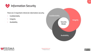 www.prismacsi.com
© All Rights Reserved.
1313
Information Security
There are 3 important criteria for information security;
• Confidentiality
• Integrity
• Availability
Availability
Confidentiality
Integrity
Security
Model
 