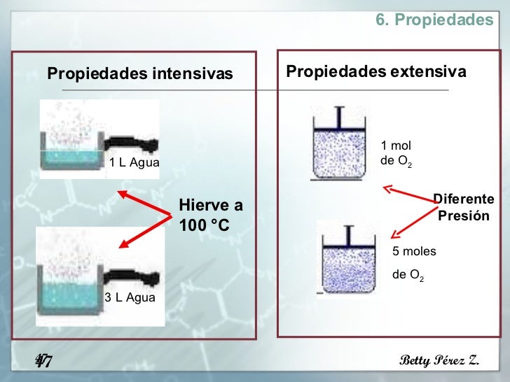 Diga Se As Seguintes Propriedades São Extensivas Ou Intensivas