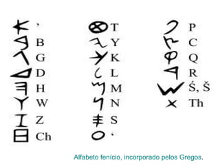 Alfabeto fenício, incorporado pelos Gregos . 