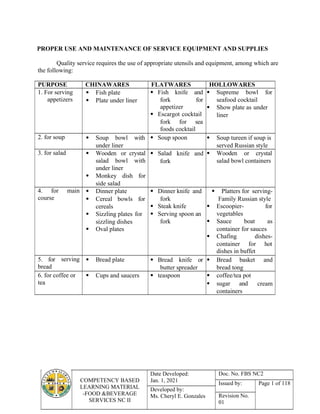 COMPETENCY BASED
LEARNING MATERIAL
-FOOD &BEVERAGE
SERVICES NC II
Date Developed:
Jan. 1, 2021
Doc. No. FBS NC2
Issued by: Page 1 of 118
Developed by:
Ms. Cheryl E. Gonzales Revision No.
01
PROPER USE AND MAINTENANCE OF SERVICE EQUIPMENT AND SUPPLIES
Quality service requires the use of appropriate utensils and equipment, among which are
the following:
PURPOSE CHINAWARES FLATWARES HOLLOWARES
1. For serving
appetizers
 Fish plate
 Plate under liner
 Fish knife and
fork for
appetizer
 Escargot cocktail
fork for sea
foods cocktail
 Supreme bowl for
seafood cocktail
 Show plate as under
liner
2. for soup  Soup bowl with
under liner
 Soup spoon  Soup tureen if soup is
served Russian style
3. for salad  Wooden or crystal
salad bowl with
under liner
 Monkey dish for
side salad
 Salad
fork
knife and  Wooden or crystal
salad bowl containers
4. for
course
main  Dinner plate
 Cereal bowls for
cereals
 Sizzling plates for
sizzling dishes
 Oval plates
 Dinner knife and
fork
 Steak knife
 Serving spoon an
fork
 Platters for serving-
Family Russian style
 Escoopier- for
vegetables
 Sauce boat as
container for sauces
 Chafing dishes-
container for hot
dishes in buffet
5. for
bread
serving  Bread plate  Bread knife or
butter spreader
 Bread basket
bread tong
and
6. for coffee or
tea
 Cups and saucers  teaspoon  coffee/tea pot
 sugar and
containers
cream
 