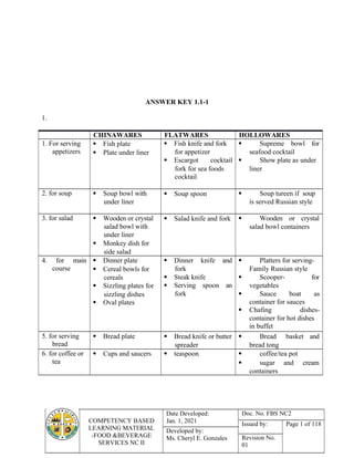 COMPETENCY BASED
LEARNING MATERIAL
-FOOD &BEVERAGE
SERVICES NC II
Date Developed:
Jan. 1, 2021
Doc. No. FBS NC2
Issued by: Page 1 of 118
Developed by:
Ms. Cheryl E. Gonzales Revision No.
01
ANSWER KEY 1.1-1
1.
CHINAWARES FLATWARES HOLLOWARES
1. For serving
appetizers
 Fish plate
 Plate under liner
 Fish knife and fork
for appetizer
 Escargot cocktail
fork for sea foods
cocktail
 Supreme bowl for
seafood cocktail
 Show plate as under
liner
2. for soup  Soup bowl with
under liner
 Soup spoon  Soup tureen if soup
is served Russian style
3. for salad  Wooden or crystal
salad bowl with
under liner
 Monkey dish for
side salad
 Salad knife and fork  Wooden or crystal
salad bowl containers
4. for main
course
 Dinner plate
 Cereal bowls for
cereals
 Sizzling plates for
sizzling dishes
 Oval plates
 Dinner knife and
fork
 Steak knife
 Serving spoon an
fork
 Platters for serving-
Family Russian style
 Scooper- for
vegetables
 Sauce boat as
container for sauces
 Chafing dishes-
container for hot dishes
in buffet
5. for serving
bread
 Bread plate  Bread knife or butter
spreader
 Bread basket and
bread tong
6. for coffee or
tea
 Cups and saucers  teaspoon  coffee/tea pot
 sugar and cream
containers
 
